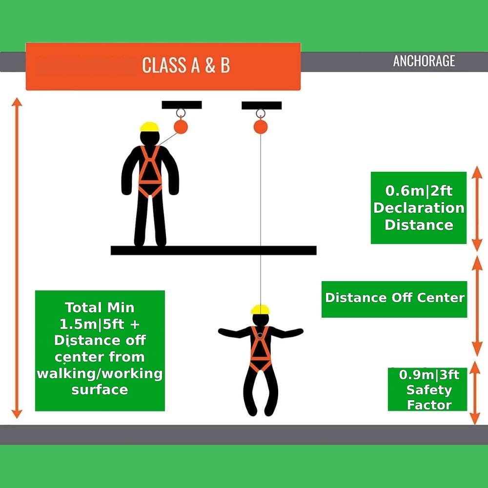 Retracting Lanyard